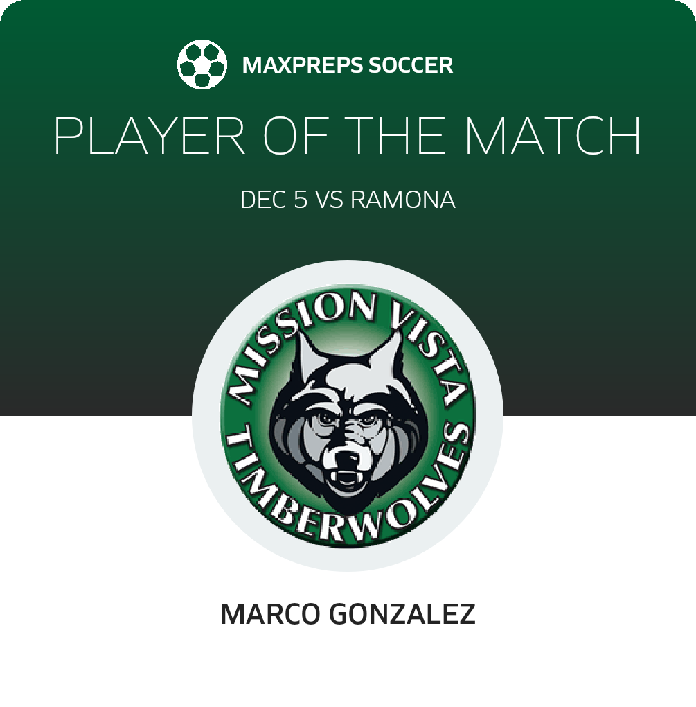 Player of the Match