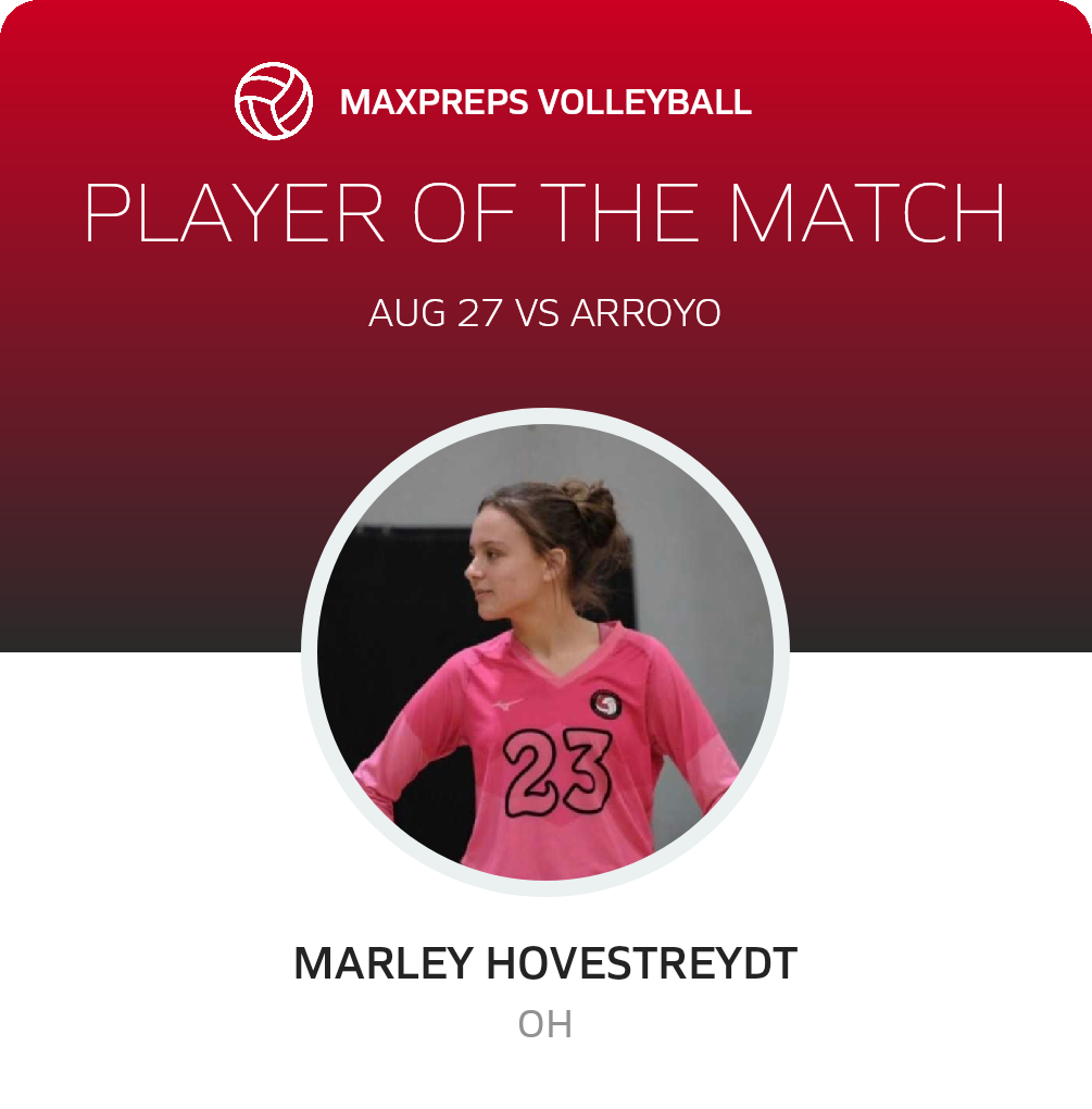 Player of the Match