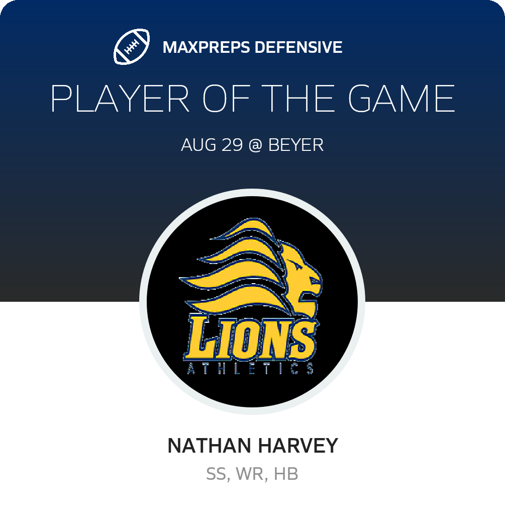 Players of the Game
