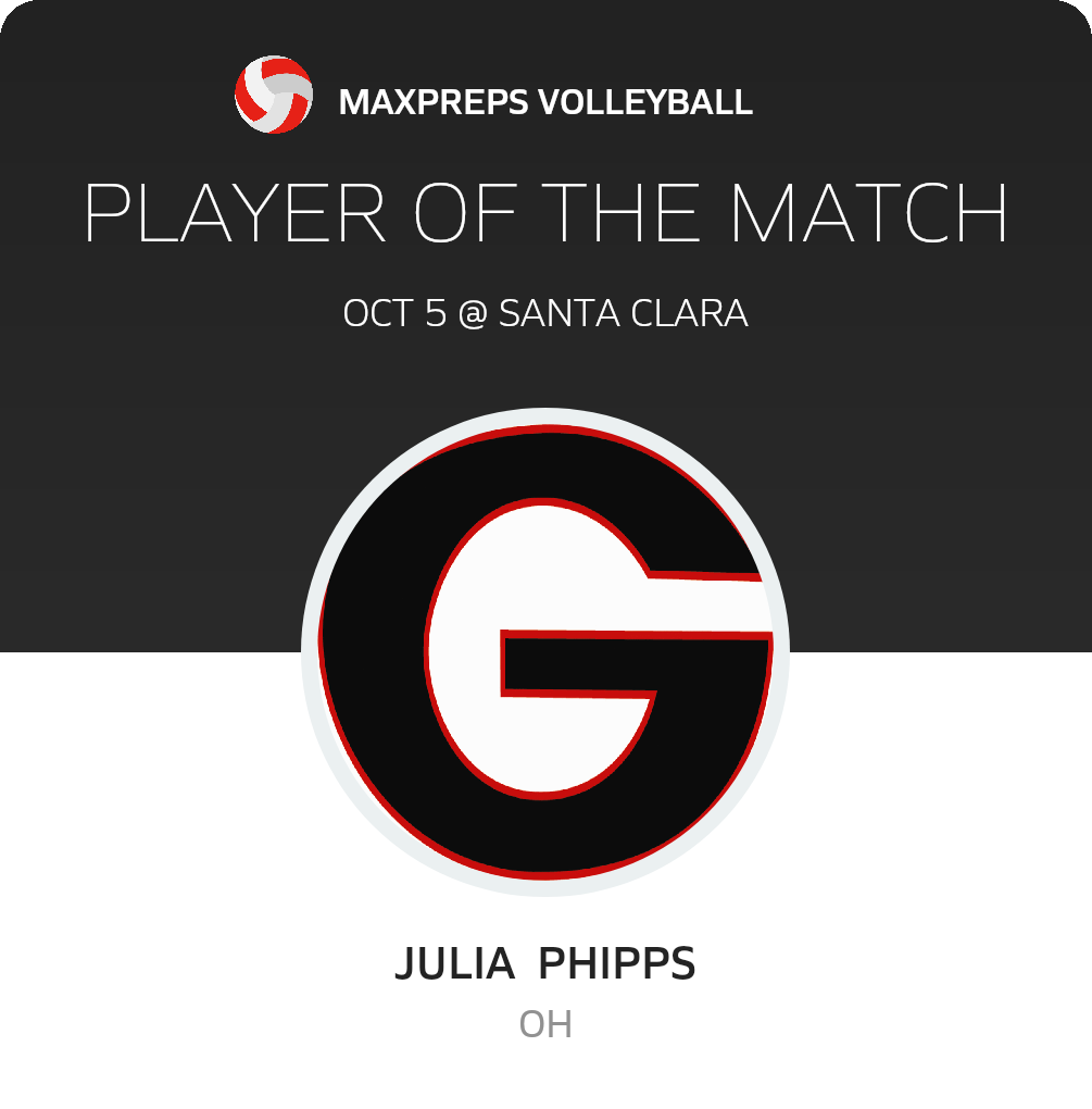 Player of the Game