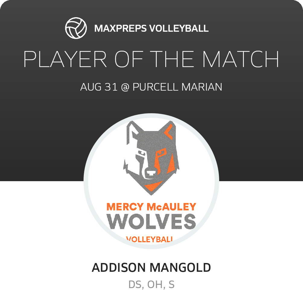 Player of the Match