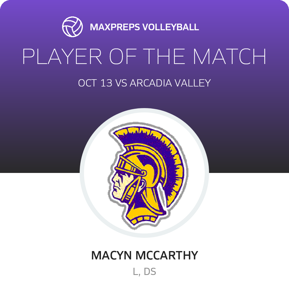 Player of the Match