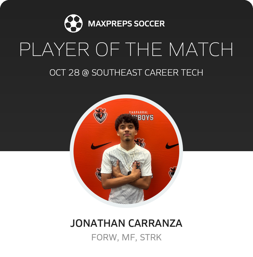 Player of the Match