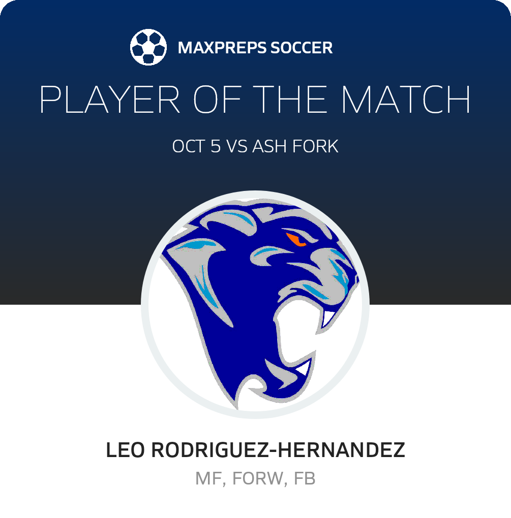 Player of the Match