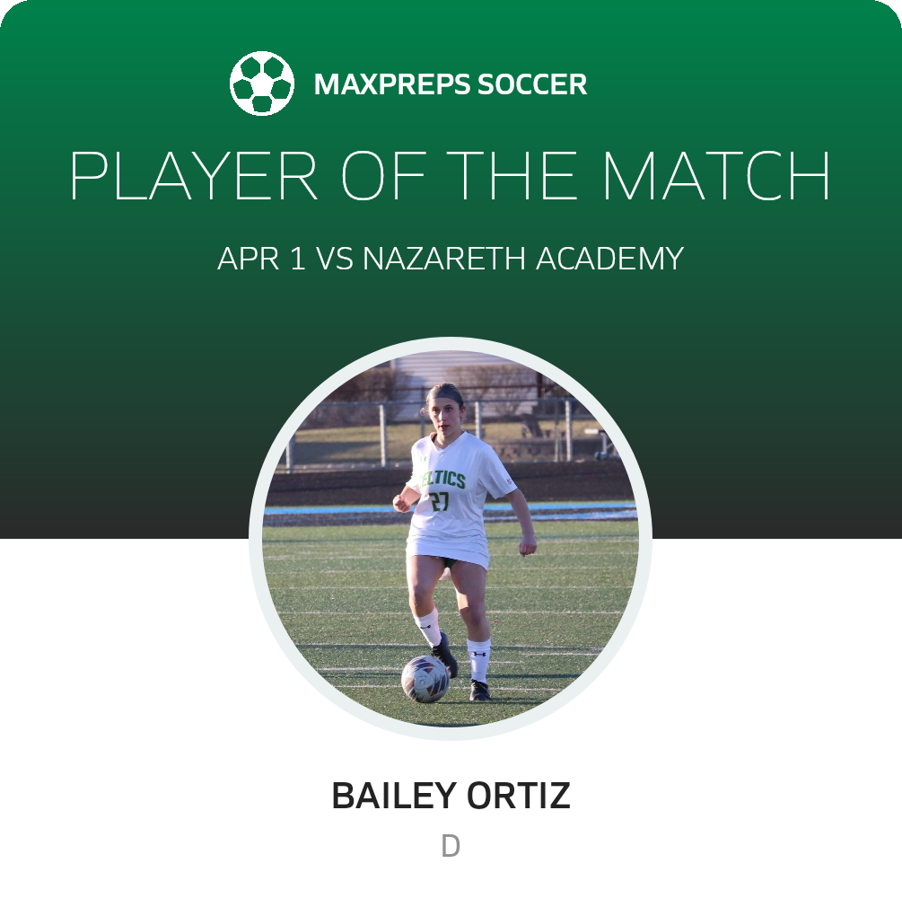 Player of the Match