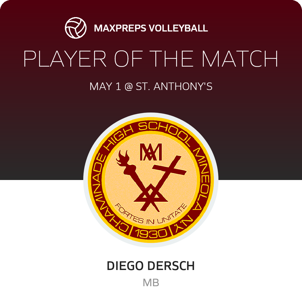 Player of the Match