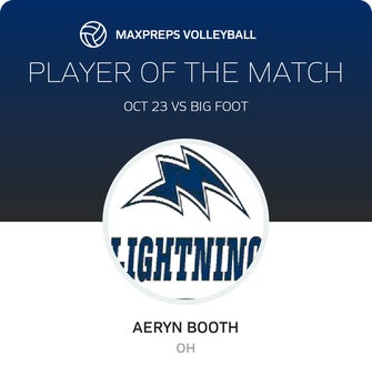 Player of the Match
