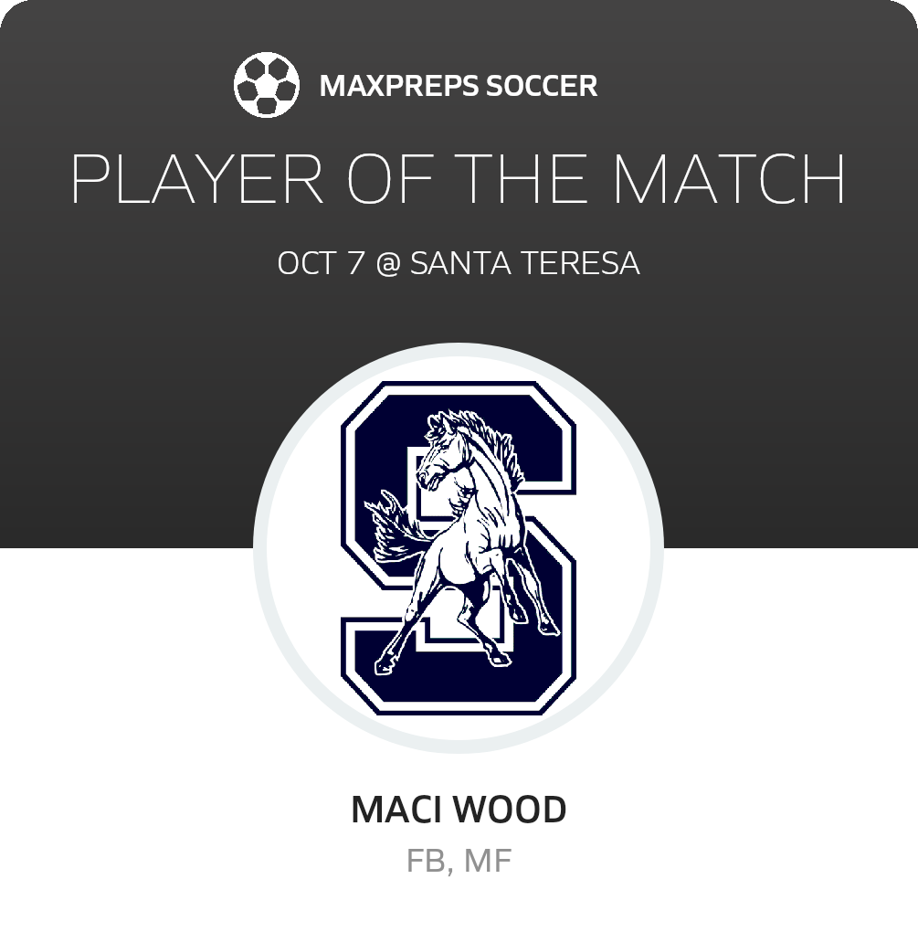 Player of the Match
