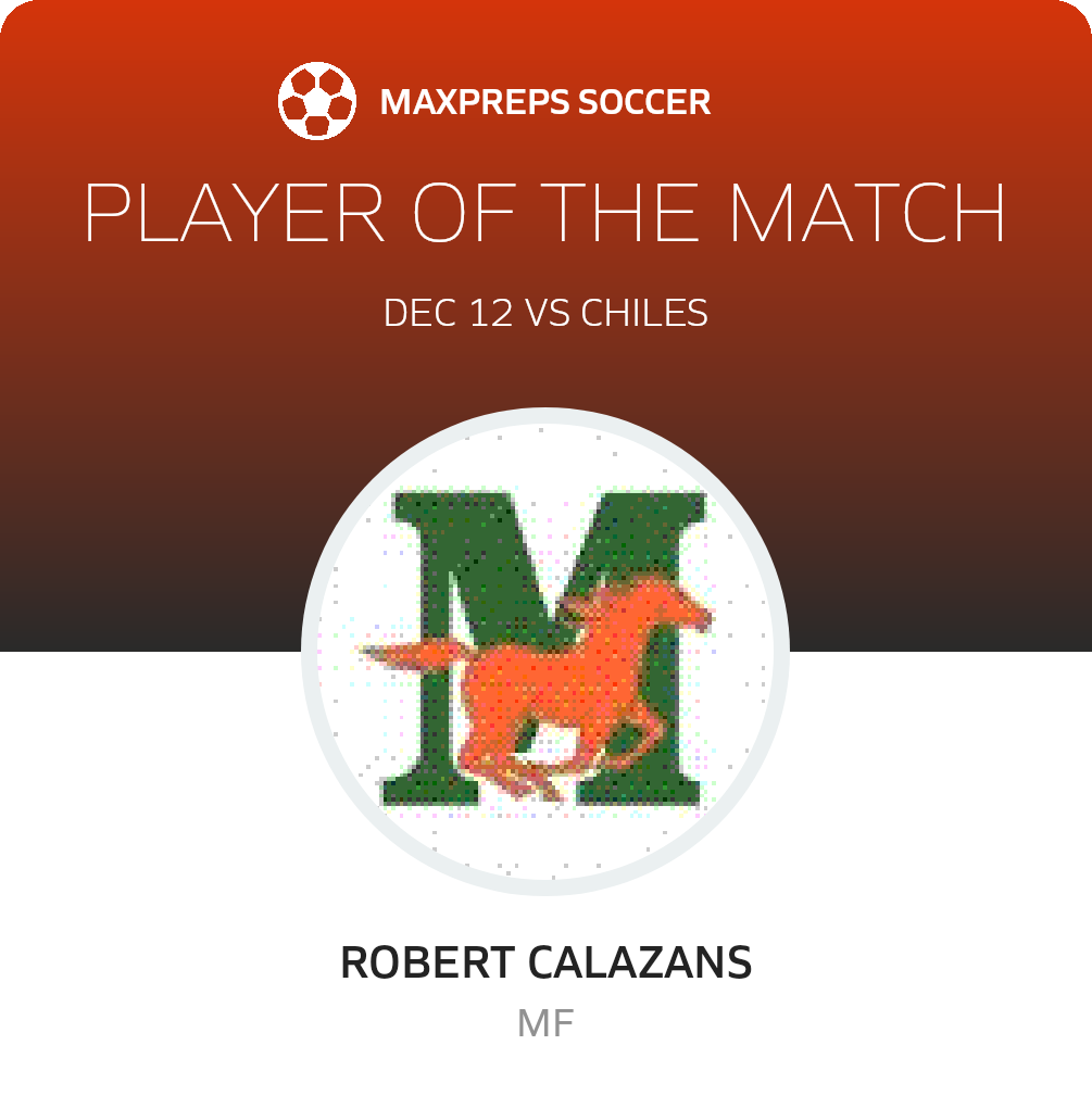 Player of the Match