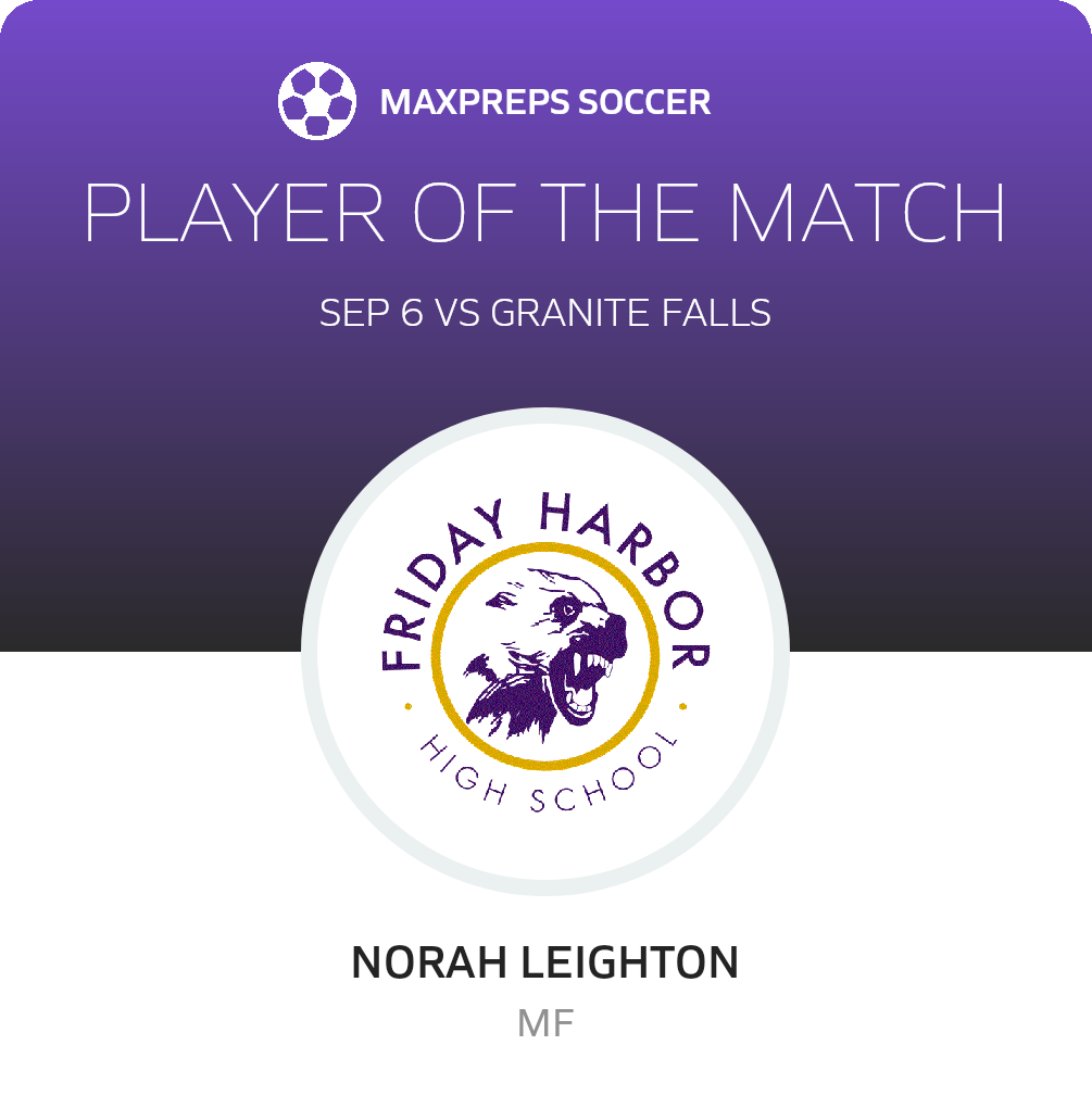 Player of the Match