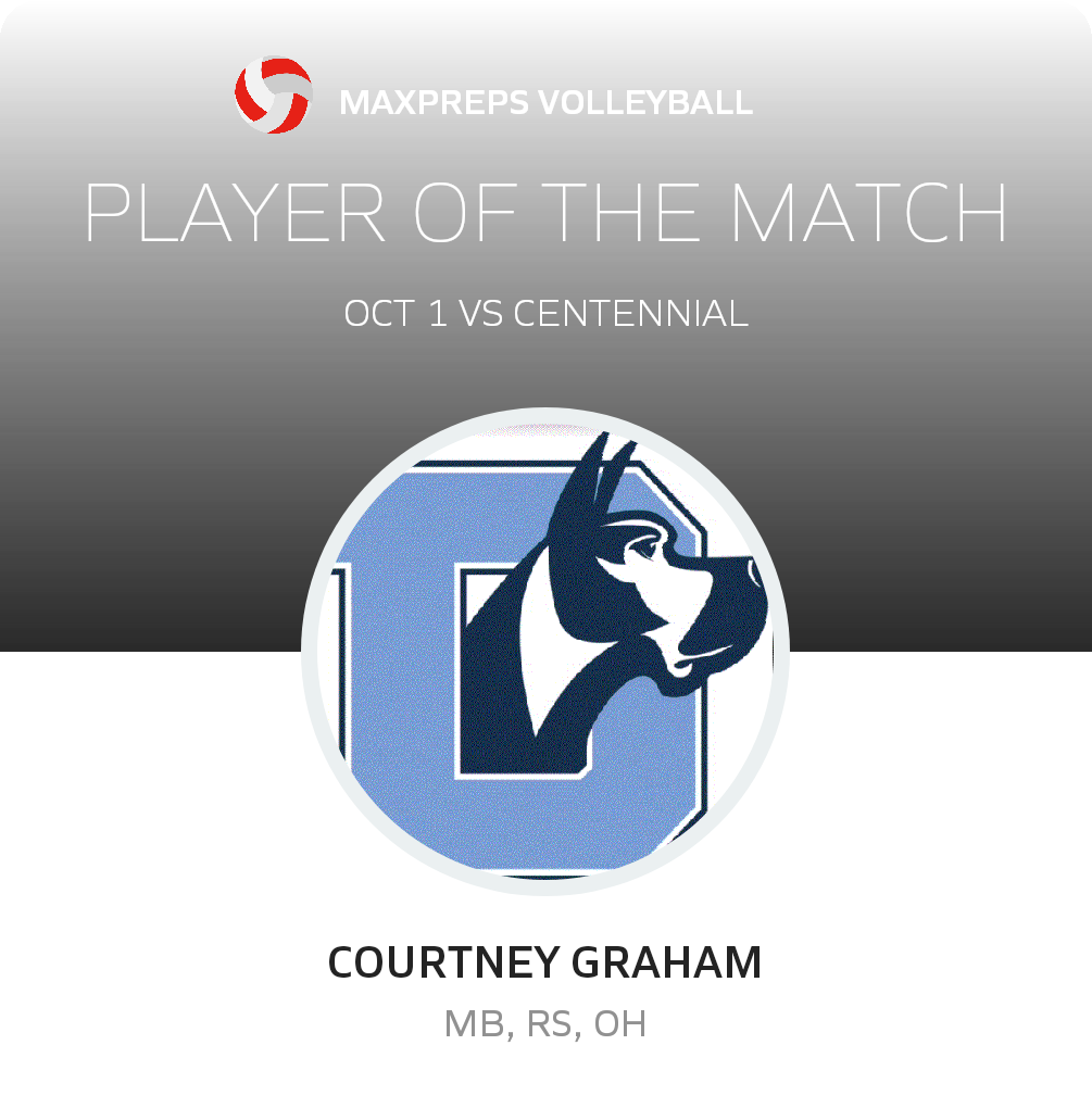 #9 Courtney Graham Player of the Game badge