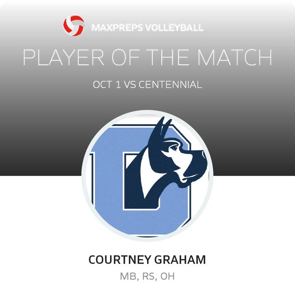 #9 Courtney Graham Player of the Game badge