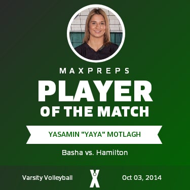 #7 Y. Motlagh Player of the Game badge