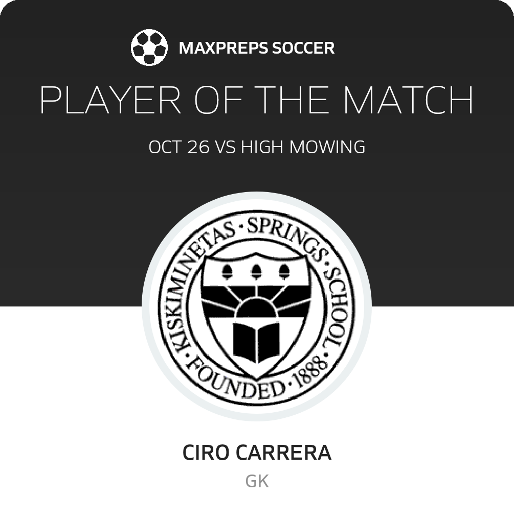 Player of the Match