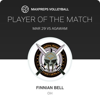 Player of the Match