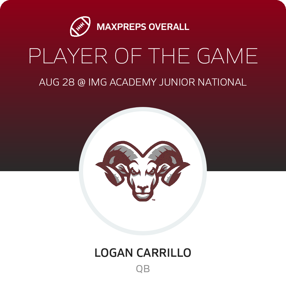 Players of the Game