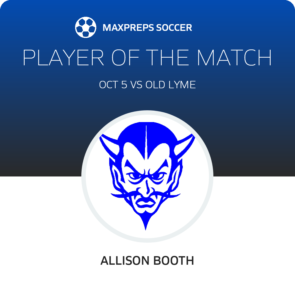 Player of the Match