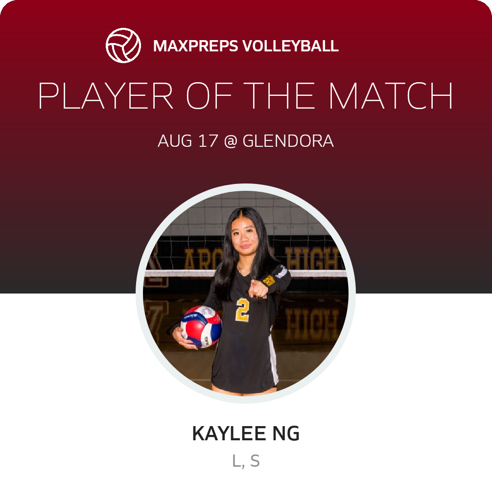 Player of the Match
