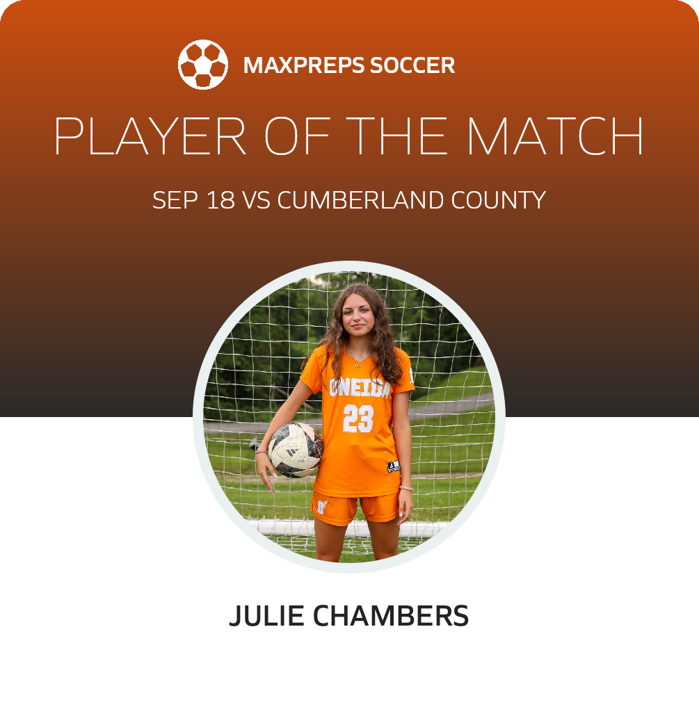 Player of the Match