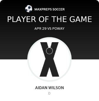 #51 Aidan Wilson Player of the Game badge