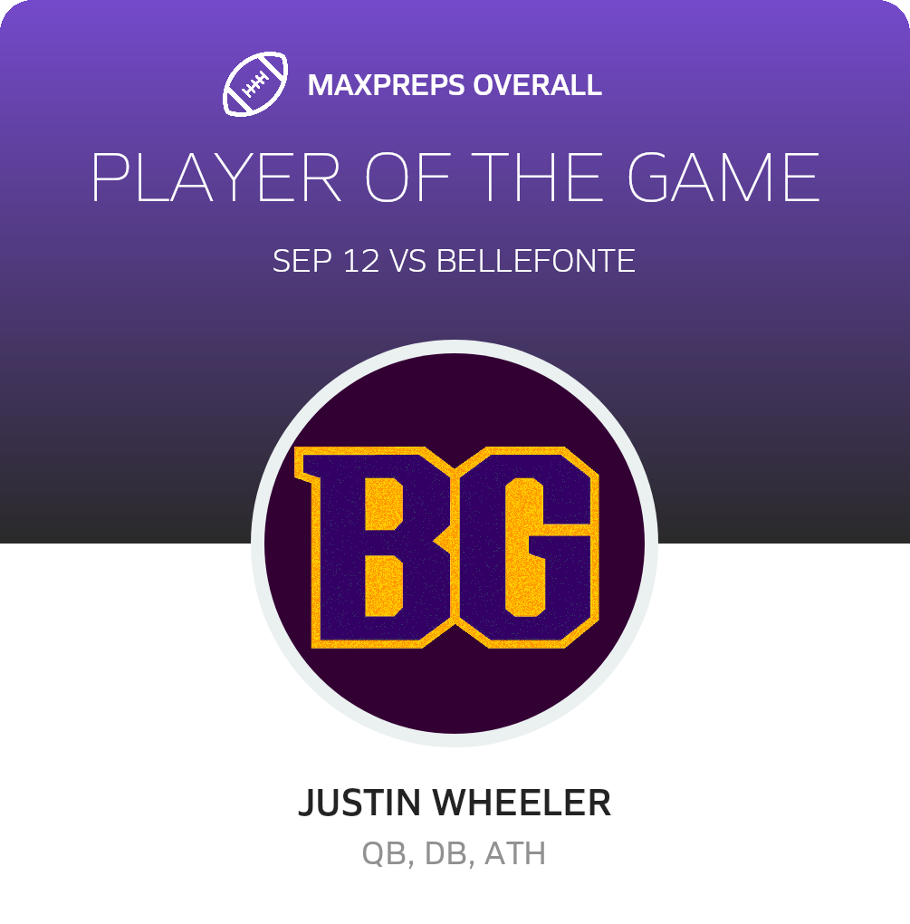 Players of the Game