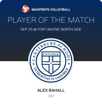 Player of the Match