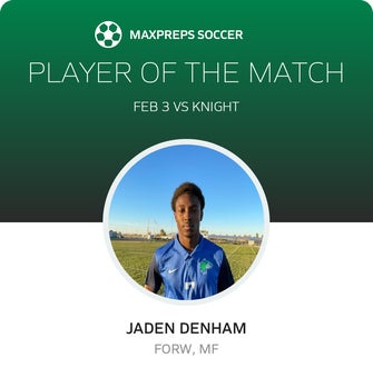 Player of the Match