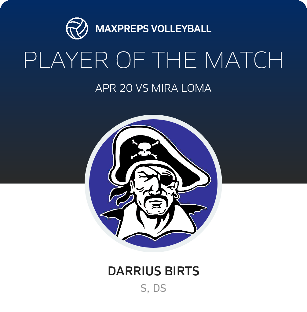 Player of the Match