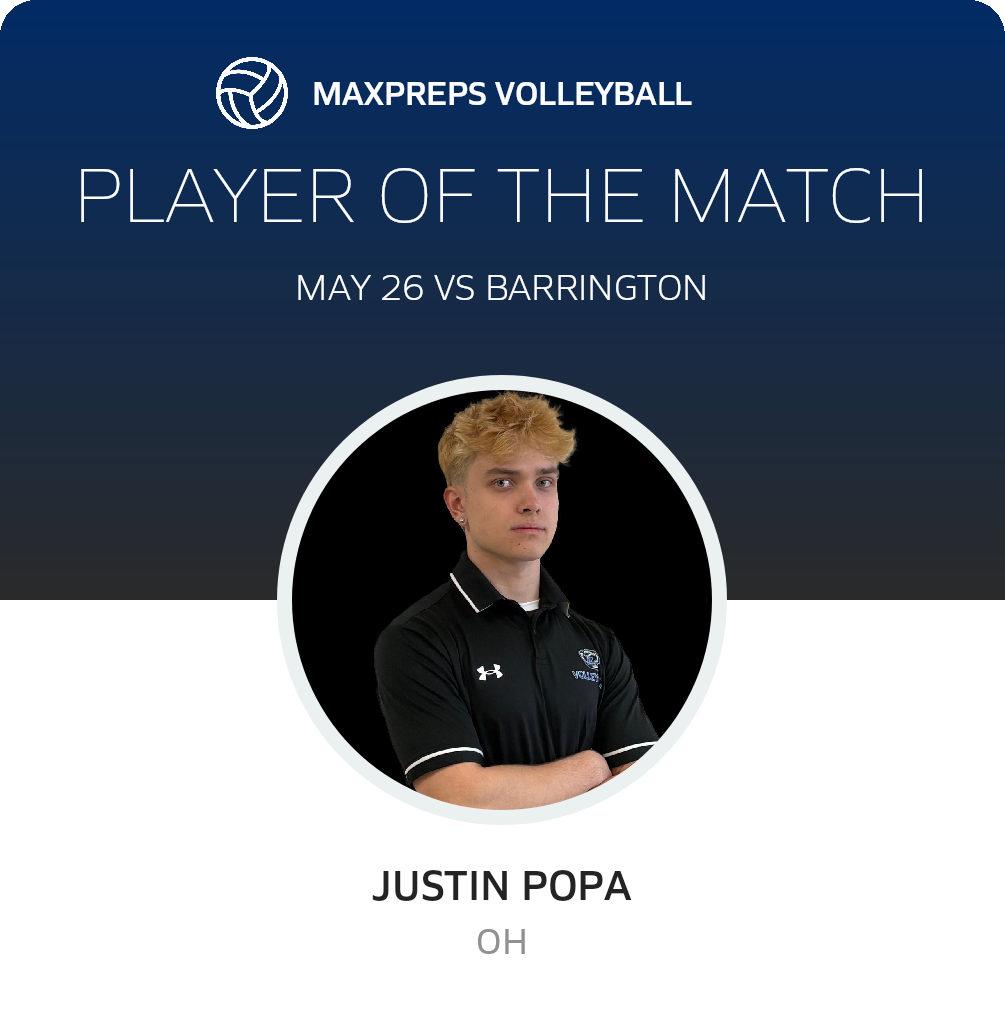 Player of the Match