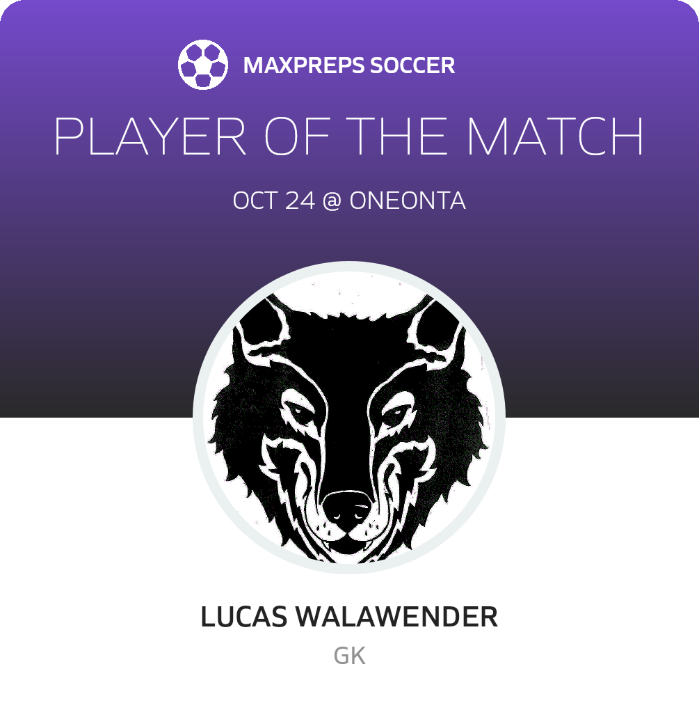 Player of the Match
