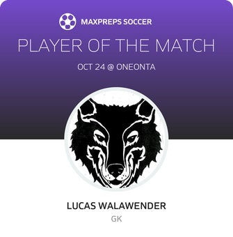 Player of the Match