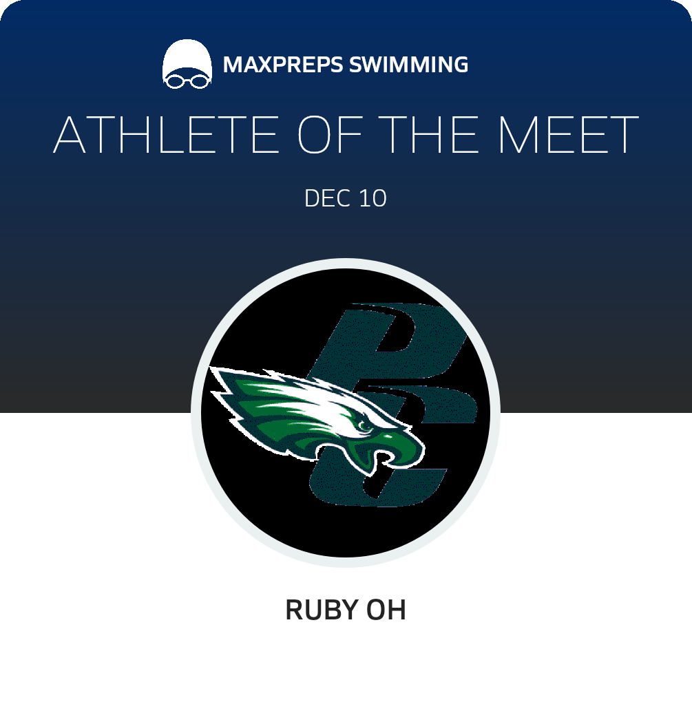 Athlete of the Meet