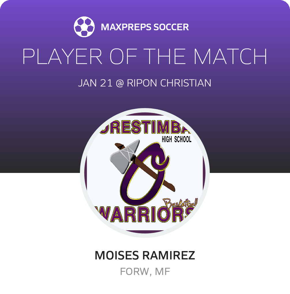 Player of the Match