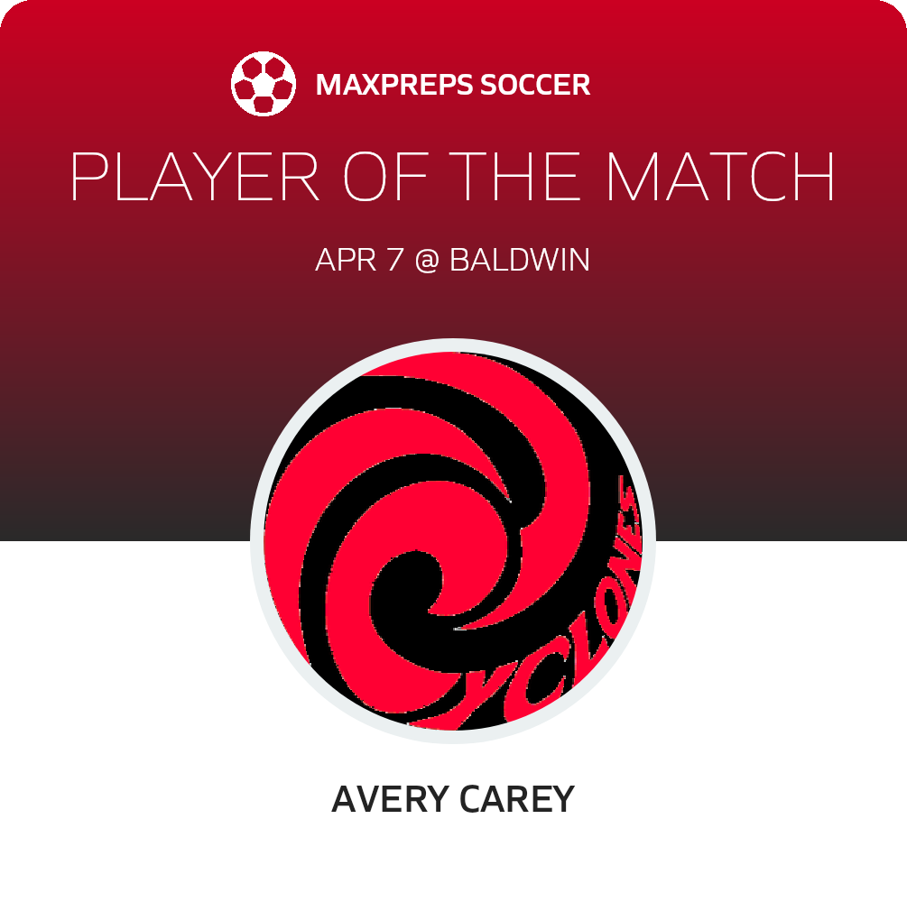 Player of the Match