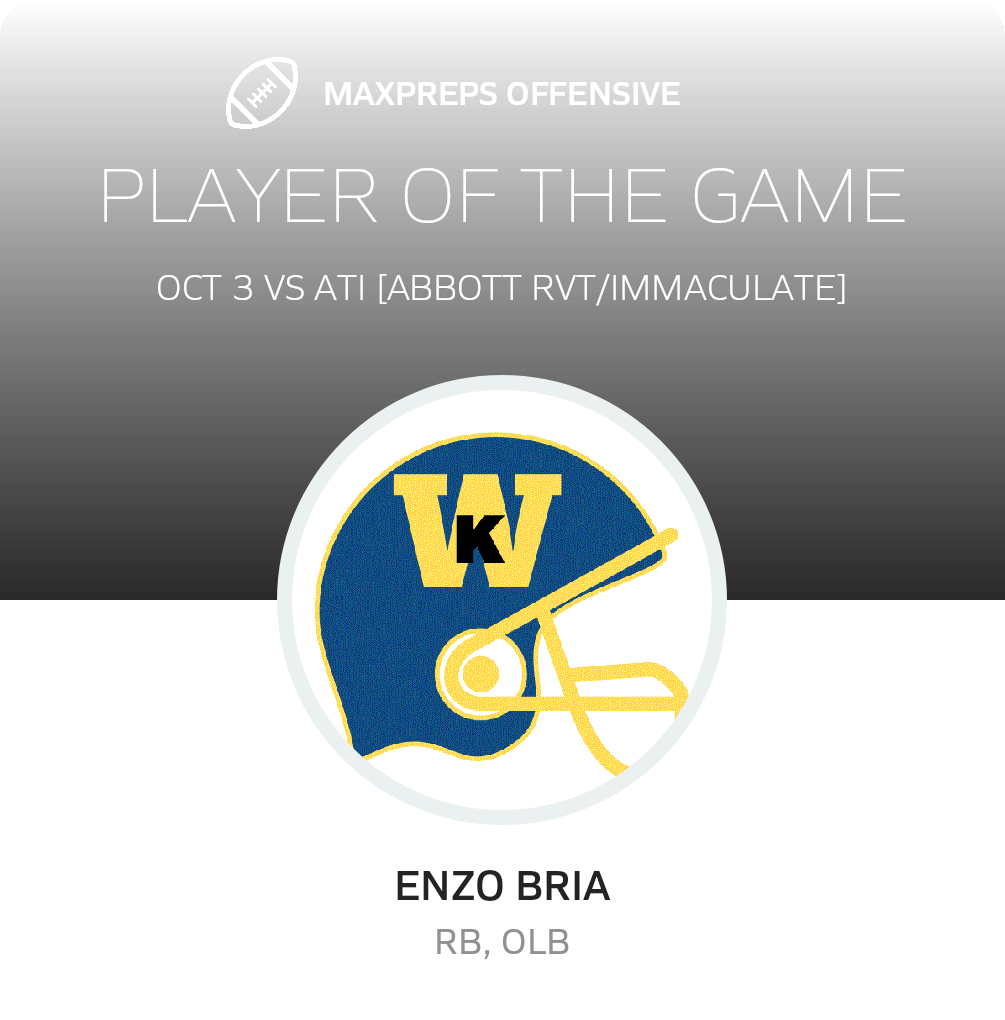 Players of the Game