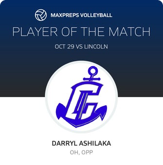 Player of the Match