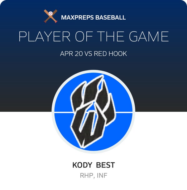 #20 Kody Best Player of the Game badge