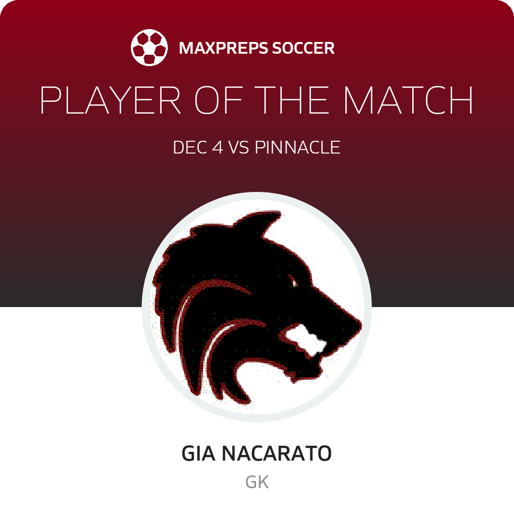 Player of the Match