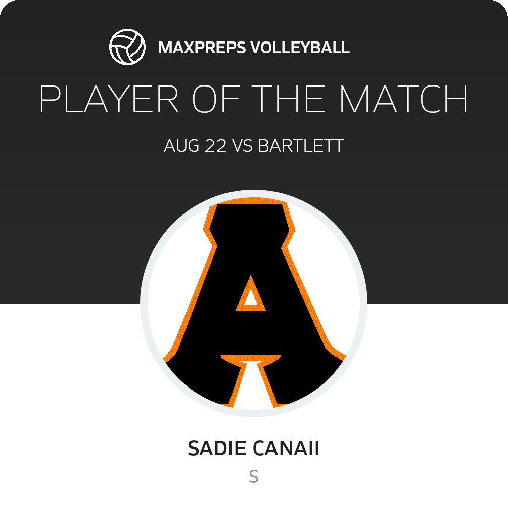 Player of the Match