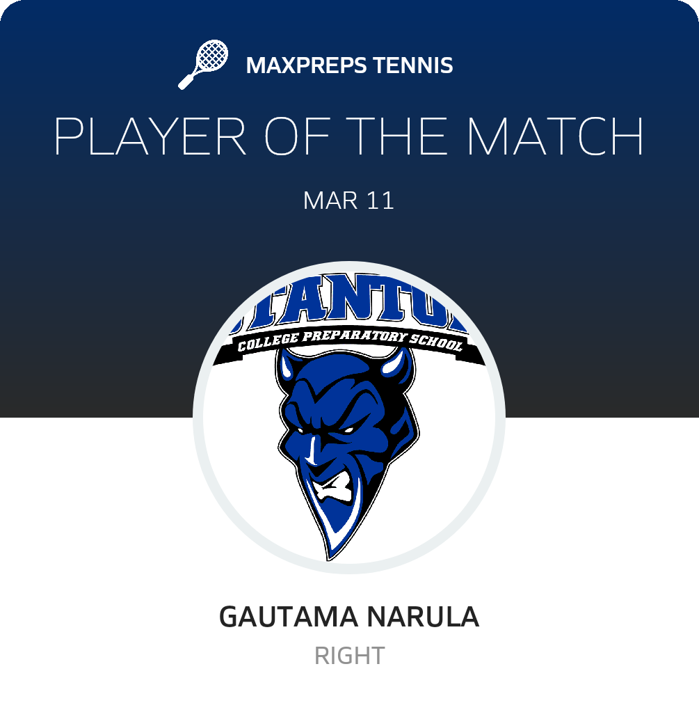 Player of the Match