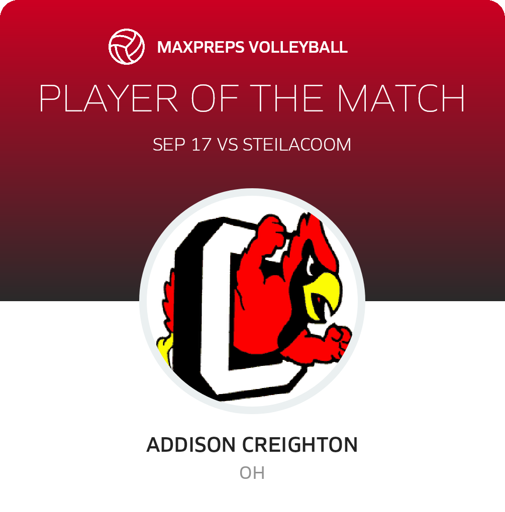 Player of the Match
