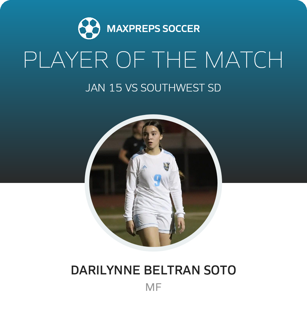 Player of the Match