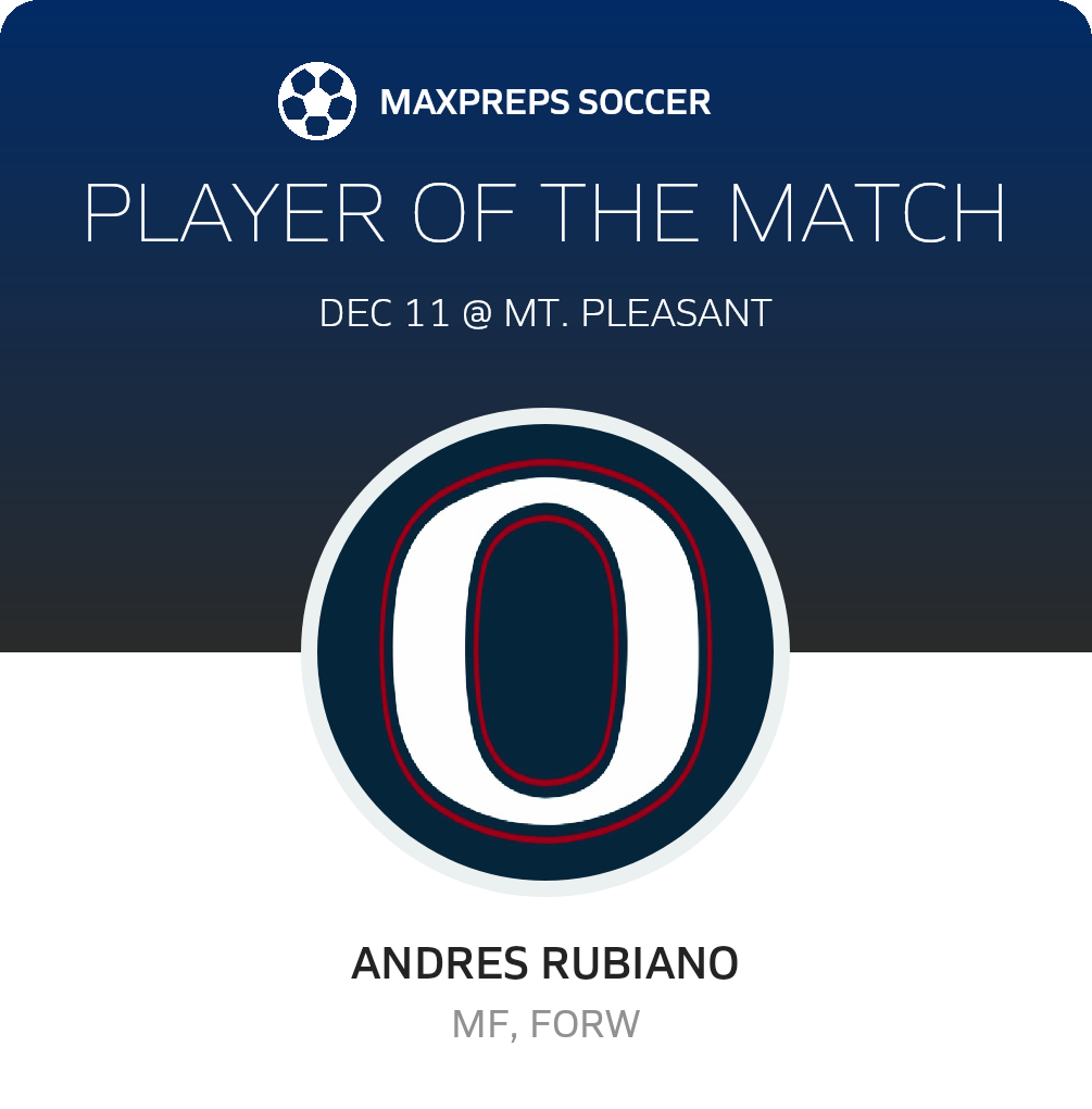 Player of the Match