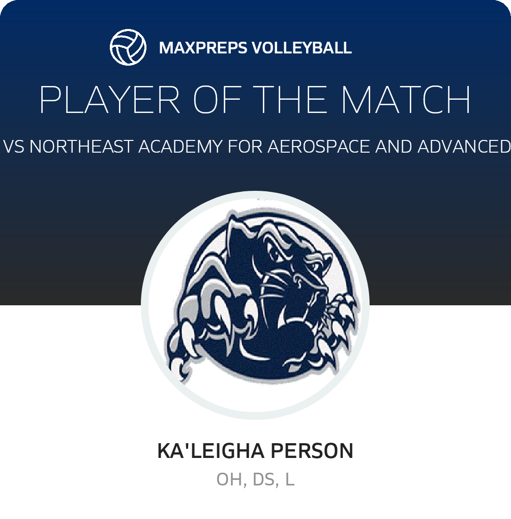 Player of the Match