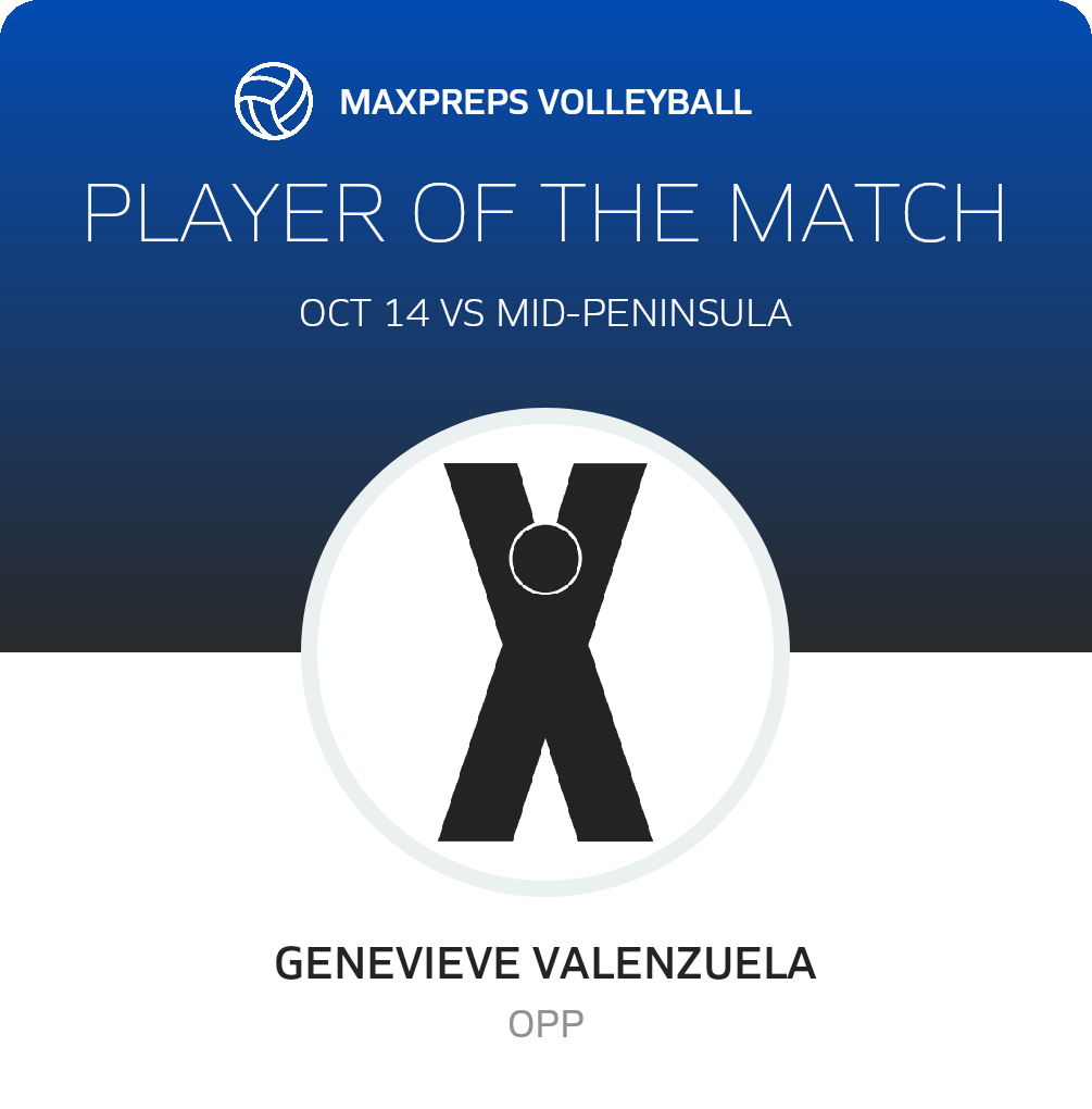 Player of the Match