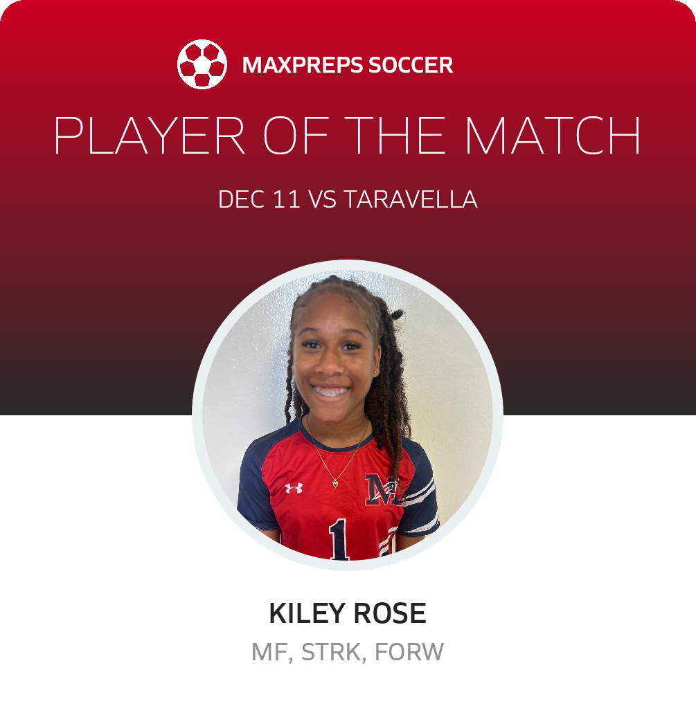 Player of the Match
