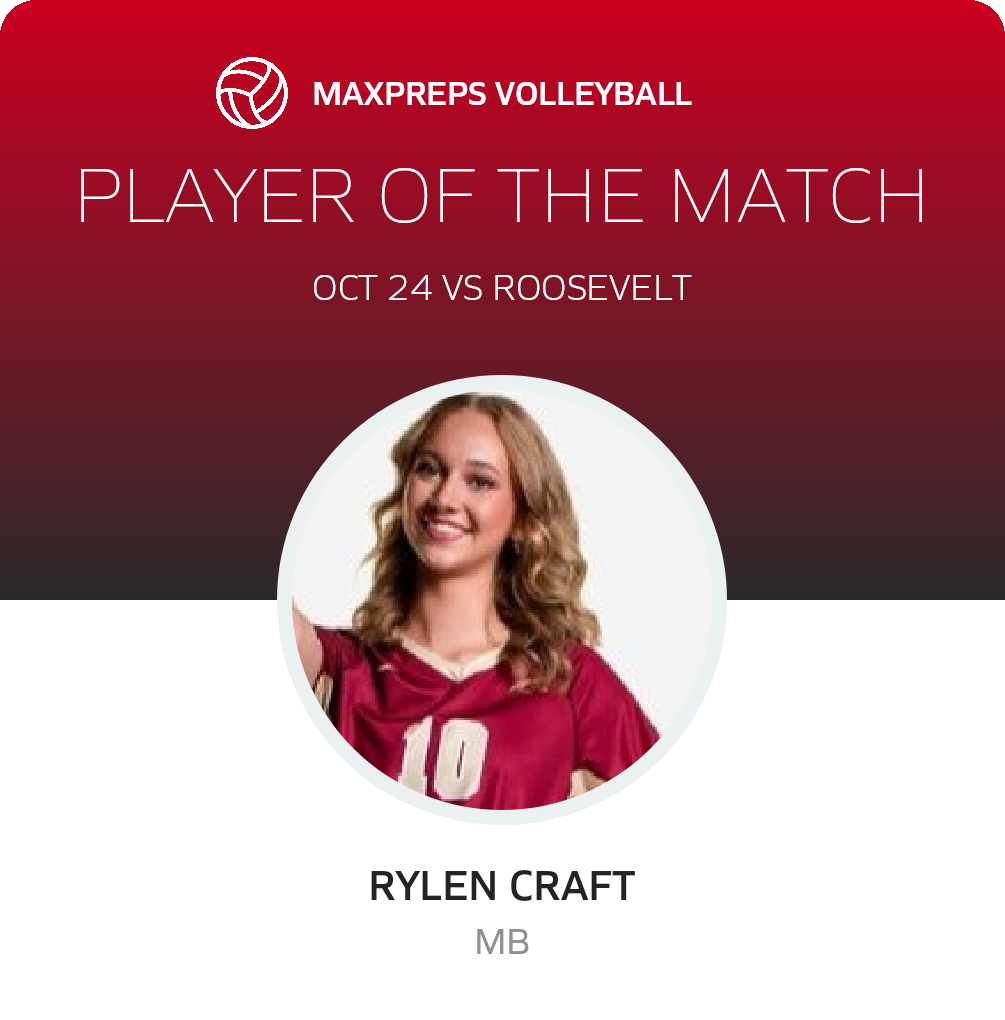 Player of the Match