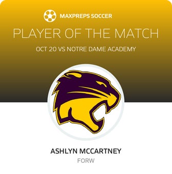 Player of the Match