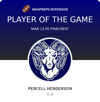 Player of the Game