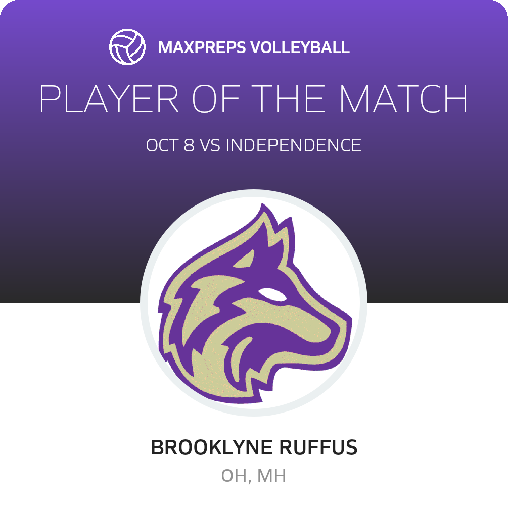 Player of the Match